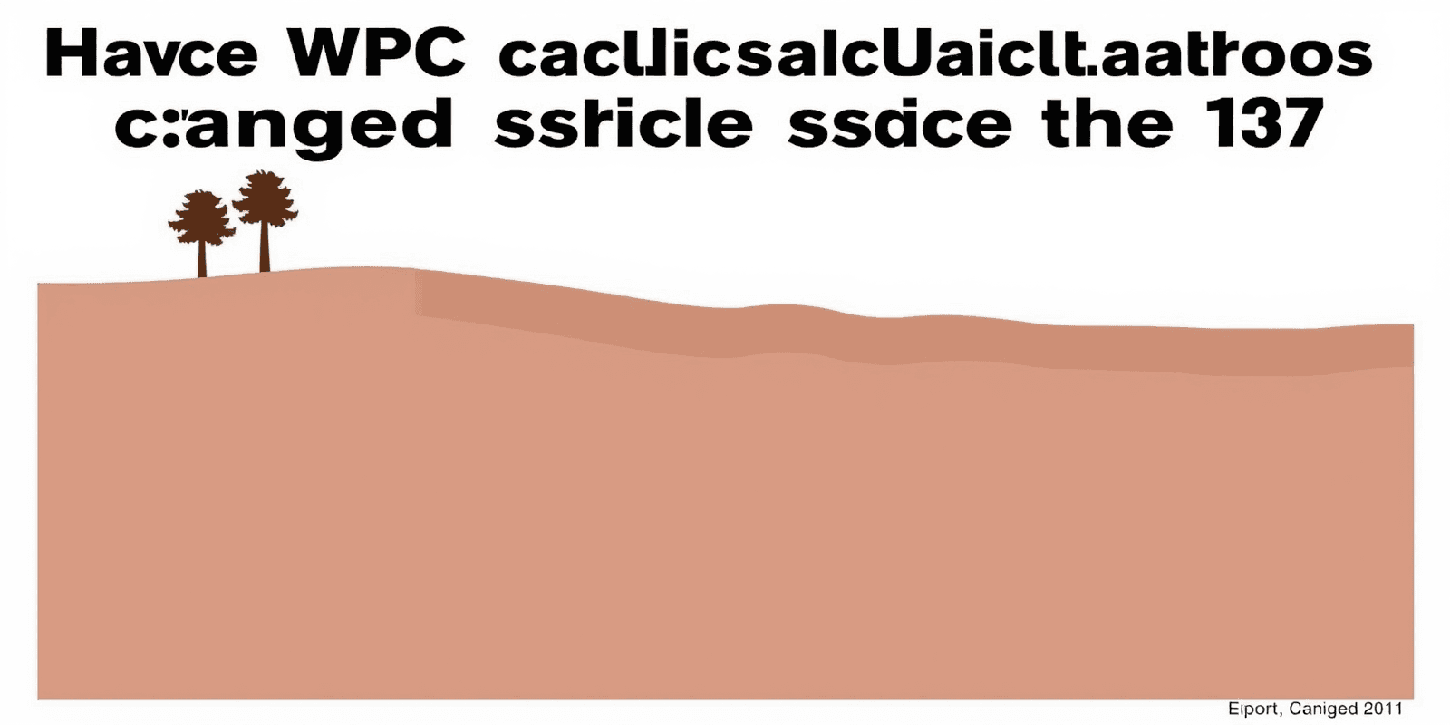 have wpc calculations changed since the 70s