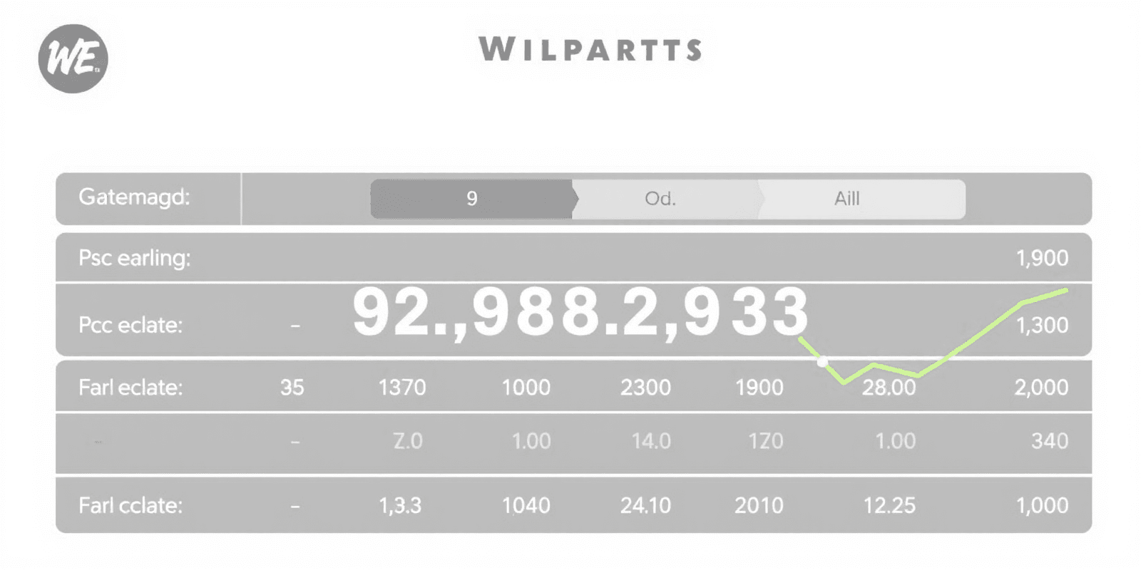 wpc earnings date