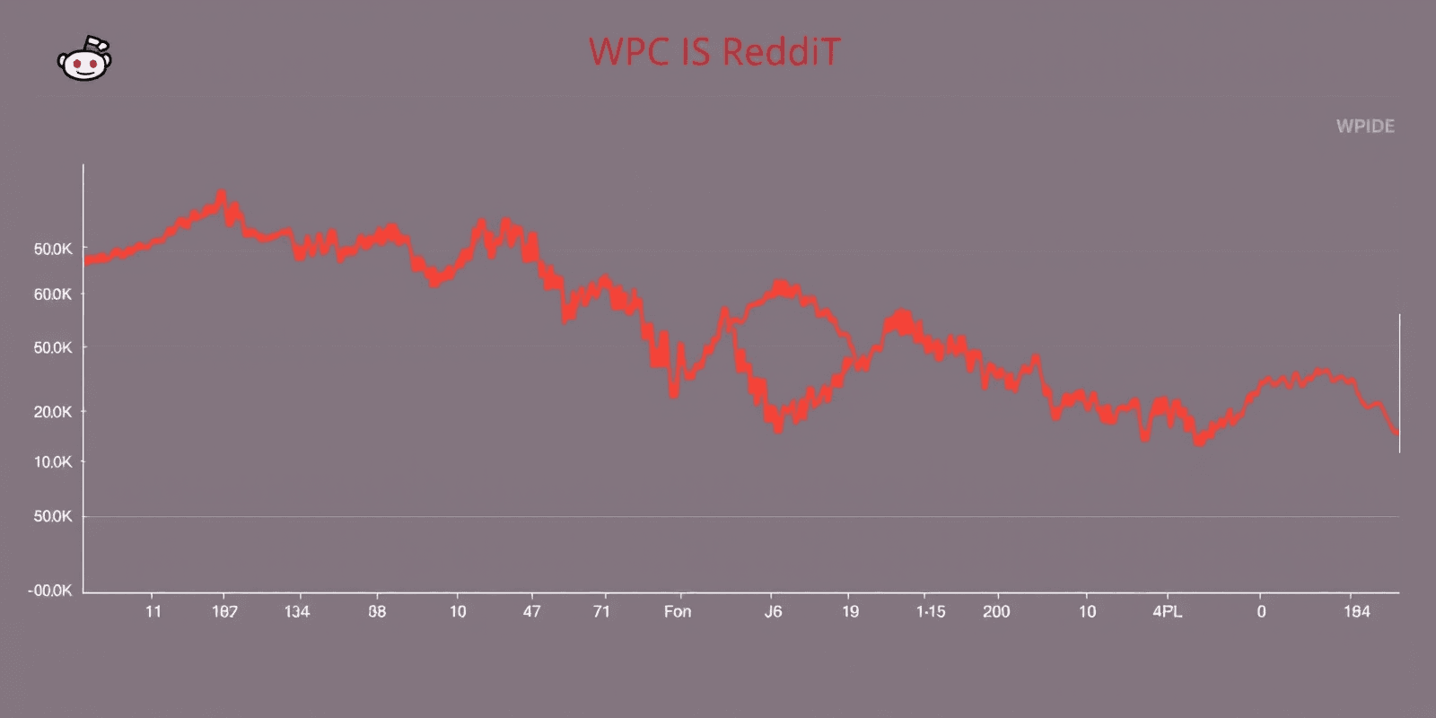 wpc stock reddit